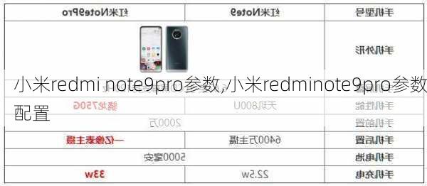 小米redmi note9pro参数,小米redminote9pro参数配置