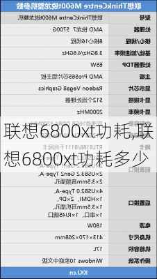 联想6800xt功耗,联想6800xt功耗多少