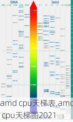 amd cpu天梯表,amd cpu天梯图2021