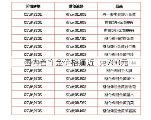 国内首饰金价格逼近1克700元