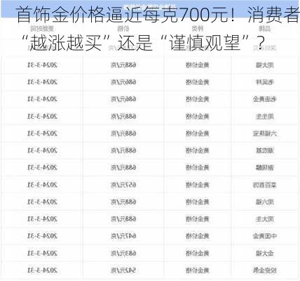 首饰金价格逼近每克700元！消费者“越涨越买”还是“谨慎观望”？