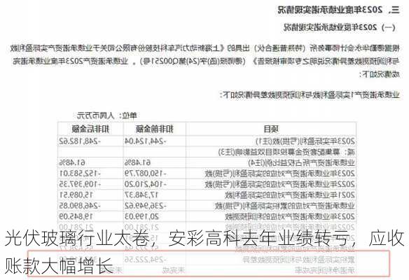 光伏玻璃行业太卷，安彩高科去年业绩转亏，应收账款大幅增长