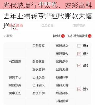 光伏玻璃行业太卷，安彩高科去年业绩转亏，应收账款大幅增长