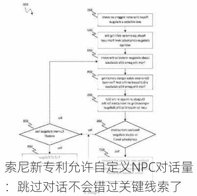 索尼新专利允许自定义NPC对话量：跳过对话不会错过关键线索了