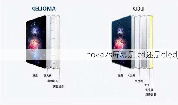 nova2s屏幕是lcd还是oled,