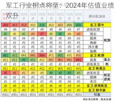 军工行业拐点将至：2024年估值业绩双升