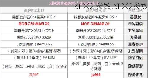 红米2 参数,红米2参数