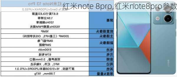 红米note 8pro,红米note8pro参数