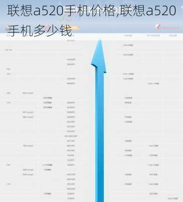 联想a520手机价格,联想a520手机多少钱