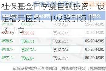 社保基金四季度巨额投资：锁定福元医药，192股引领市场动向