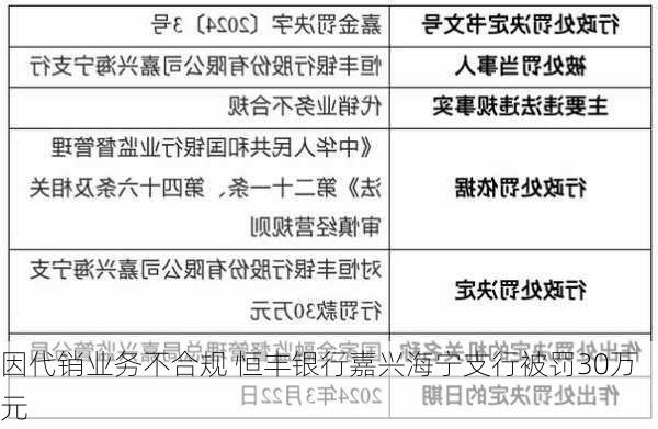 因代销业务不合规 恒丰银行嘉兴海宁支行被罚30万元