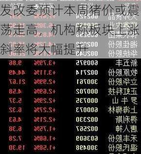 发改委预计本周猪价或震荡走高，机构称板块上涨斜率将大幅提升