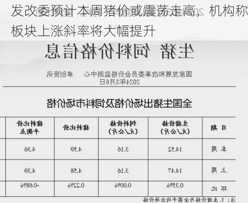 发改委预计本周猪价或震荡走高，机构称板块上涨斜率将大幅提升