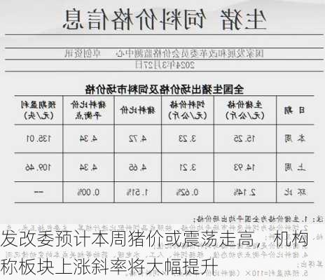 发改委预计本周猪价或震荡走高，机构称板块上涨斜率将大幅提升