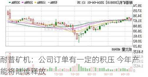 耐普矿机：公司订单有一定的积压 今年产能将陆续释放