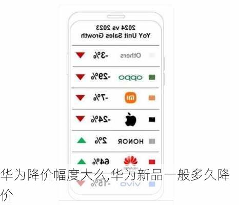 华为降价幅度大么,华为新品一般多久降价
