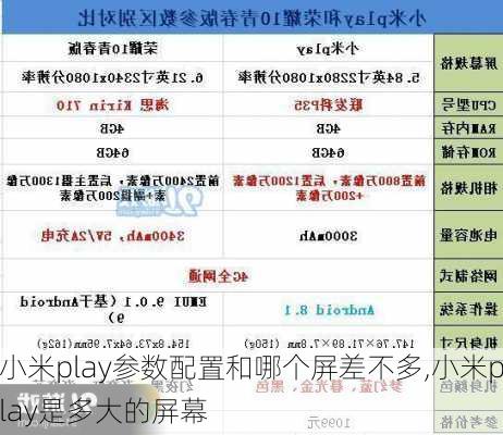 小米play参数配置和哪个屏差不多,小米play是多大的屏幕