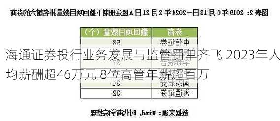 海通证券投行业务发展与监管罚单齐飞 2023年人均薪酬超46万元 8位高管年薪超百万