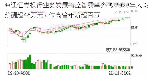 海通证券投行业务发展与监管罚单齐飞 2023年人均薪酬超46万元 8位高管年薪超百万