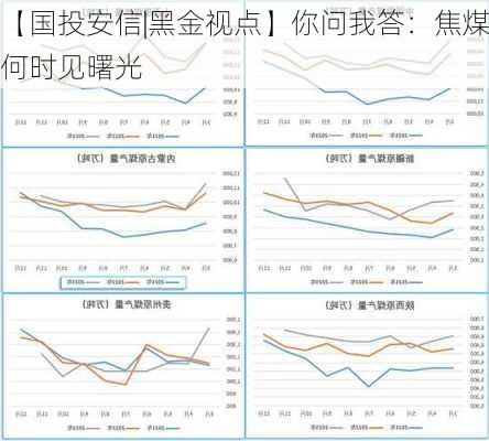 【国投安信|黑金视点】你问我答：焦煤何时见曙光