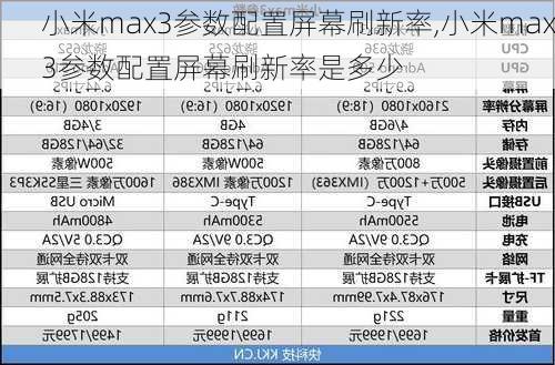 小米max3参数配置屏幕刷新率,小米max3参数配置屏幕刷新率是多少