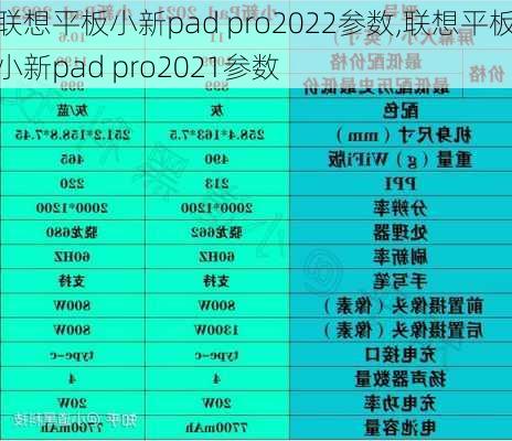 联想平板小新pad pro2022参数,联想平板小新pad pro2021参数