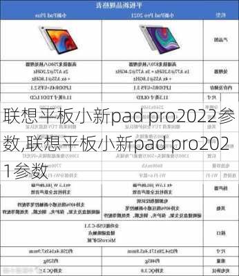 联想平板小新pad pro2022参数,联想平板小新pad pro2021参数