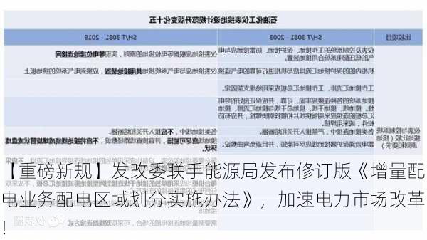 【重磅新规】发改委联手能源局发布修订版《增量配电业务配电区域划分实施办法》，加速电力市场改革！