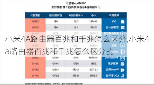 小米4A路由器百兆和千兆怎么区分,小米4a路由器百兆和千兆怎么区分的