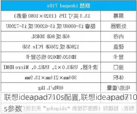 联想ideapad710s配置,联想ideapad710s参数