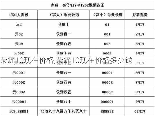 荣耀10现在价格,荣耀10现在价格多少钱