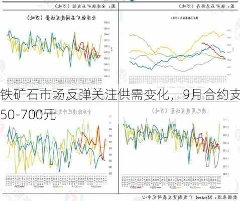 铁矿石市场反弹关注供需变化，9月合约支撑650-700元