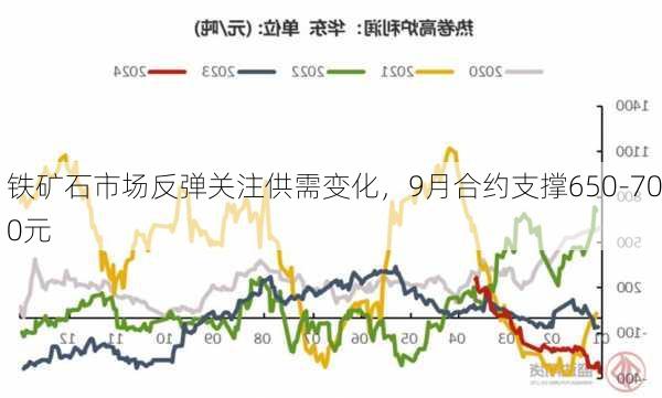 铁矿石市场反弹关注供需变化，9月合约支撑650-700元