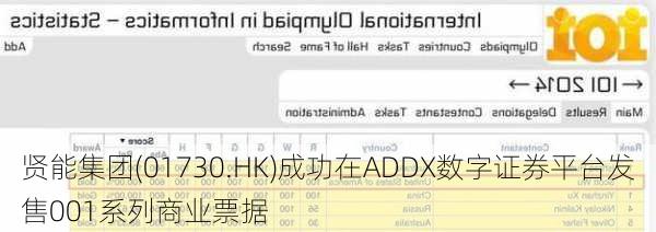 贤能集团(01730.HK)成功在ADDX数字证券平台发售001系列商业票据