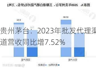 贵州茅台：2023年批发代理渠道营收同比增7.52%