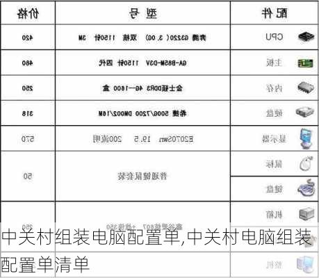 中关村组装电脑配置单,中关村电脑组装配置单清单