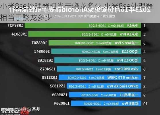 小米8se处理器相当于骁龙多少,小米8se处理器相当于骁龙多少