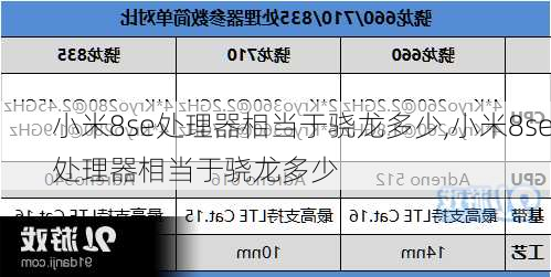 小米8se处理器相当于骁龙多少,小米8se处理器相当于骁龙多少