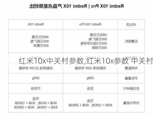 红米10x中关村参数,红米10x参数 中关村