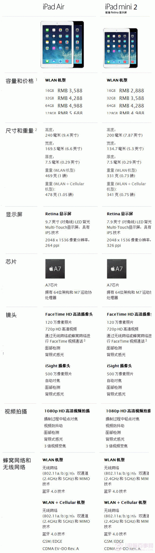 苹果mini2参数详细参数,苹果mini2参数详细参数表