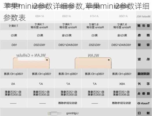 苹果mini2参数详细参数,苹果mini2参数详细参数表