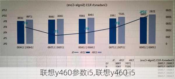 联想y460参数i5,联想y460 i5