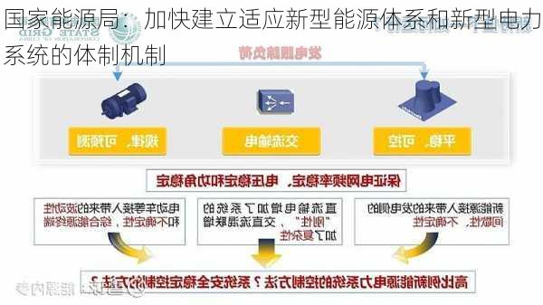 国家能源局：加快建立适应新型能源体系和新型电力系统的体制机制