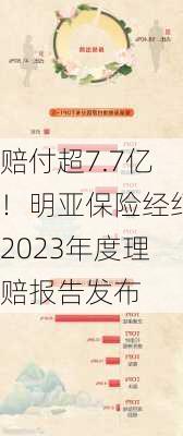 赔付超7.7亿！明亚保险经纪2023年度理赔报告发布