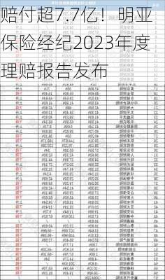 赔付超7.7亿！明亚保险经纪2023年度理赔报告发布