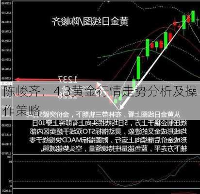 陈峻齐：4.3黄金行情走势分析及操作策略