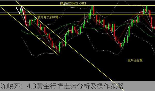 陈峻齐：4.3黄金行情走势分析及操作策略