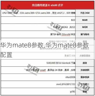 华为mate8参数,华为mate8参数配置