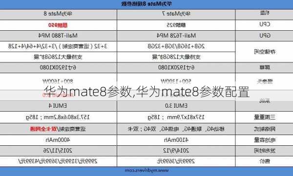 华为mate8参数,华为mate8参数配置