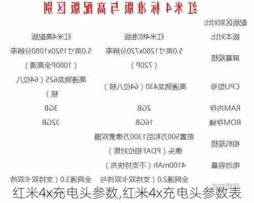 红米4x充电头参数,红米4x充电头参数表